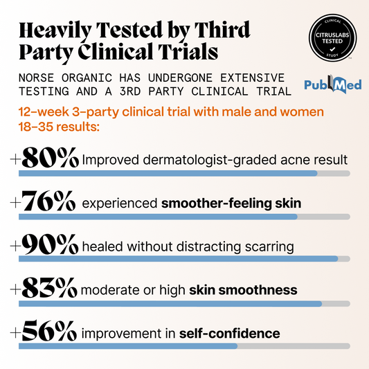 Graphic showing third-party clinical trial results for Pimple Scars Balm 2.0 on acne-prone skin