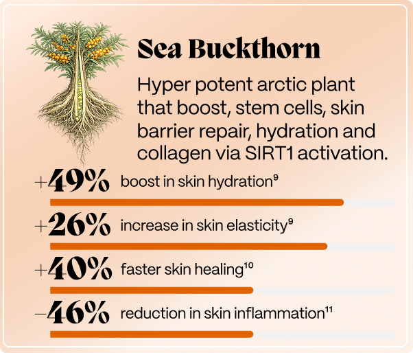 Norse Organics graphic for sea buckthorn skincare