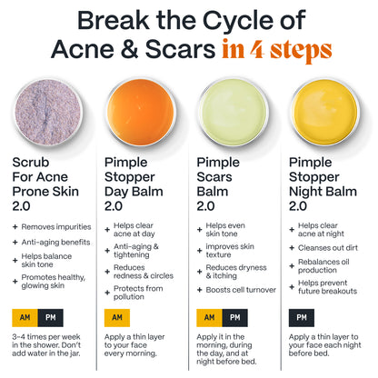 Four-step routine graphic for the Acne Killer System: scrub, day balm, scars balm and night balm