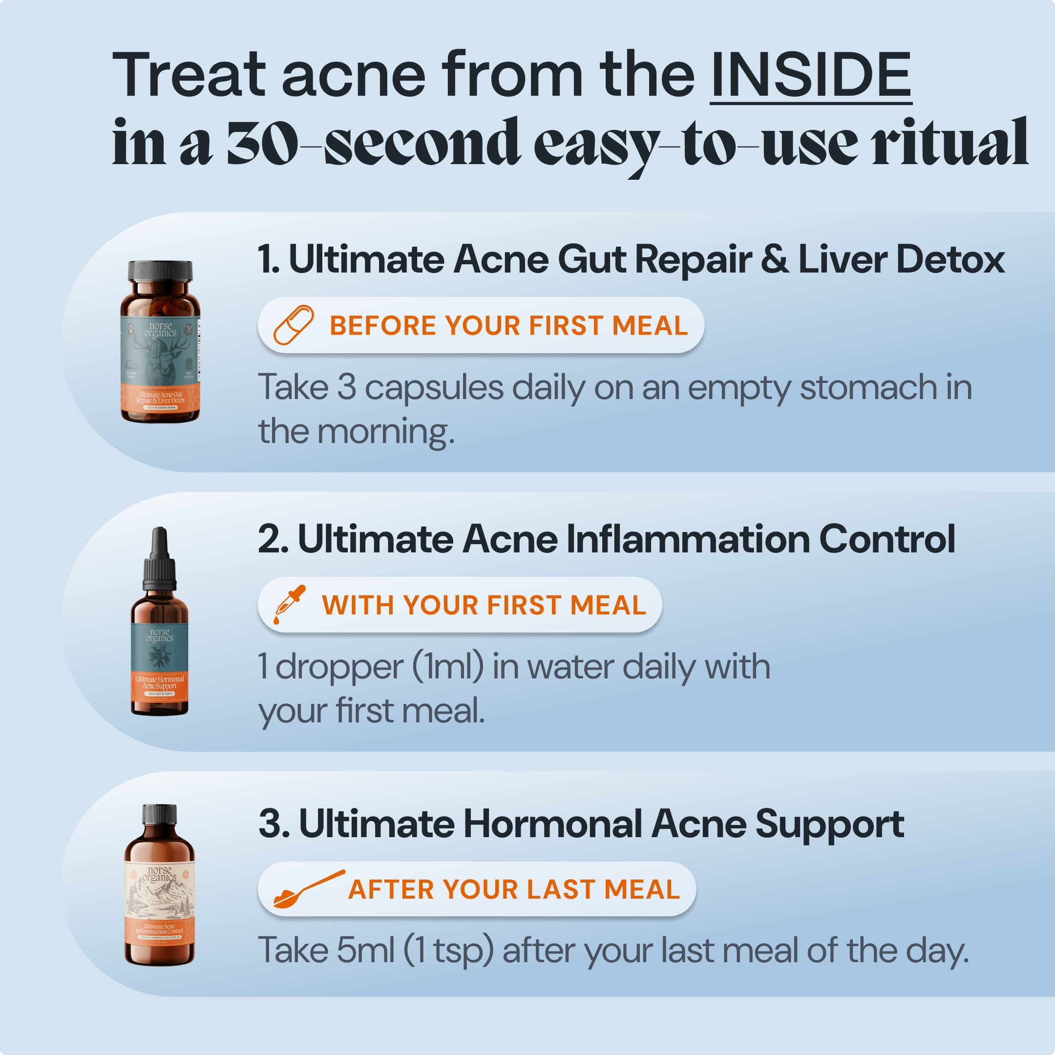 gutr repair supplements for male